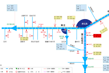 防洪調度